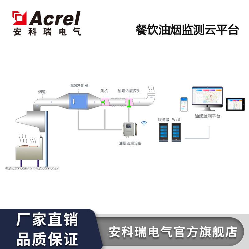 厦门餐饮油烟在线监管平台生产厂家油烟浓度在线监控系统