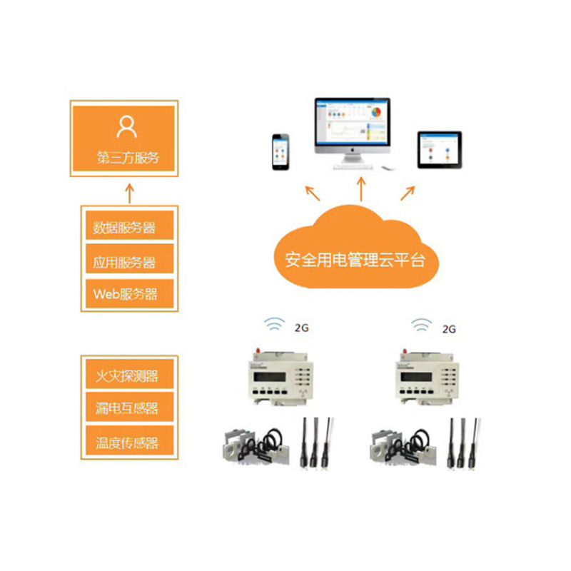 五小场所安全用电云平台生产厂家安全用电管理云平台方案