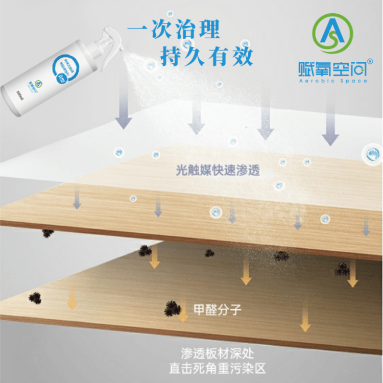 家具甲醛检测-赋氧空间环保公司-武汉甲醛检测