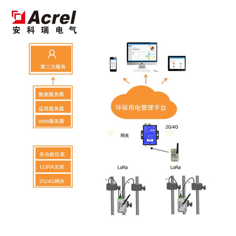 分表計電在線監控系統環保設備用電監管云平臺供貨商