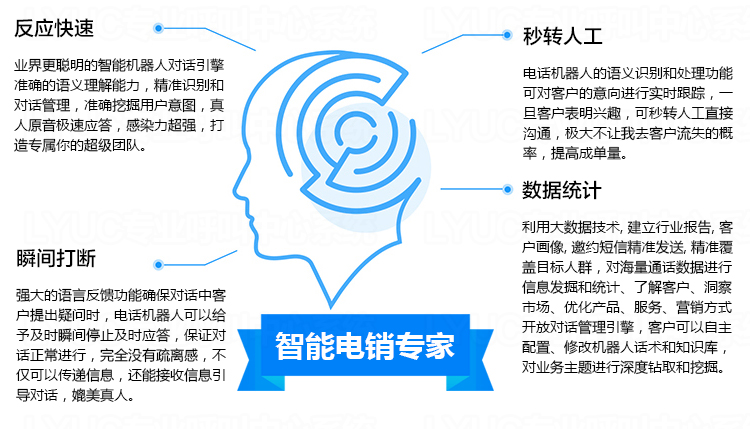 北京話務機器人-思諾紅信息技術(shù)