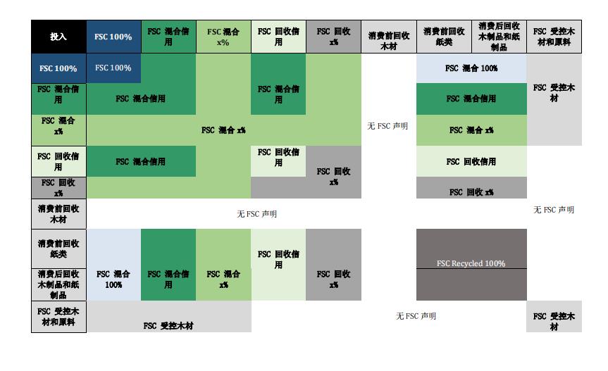 宁德FSC认证需具备什么条件