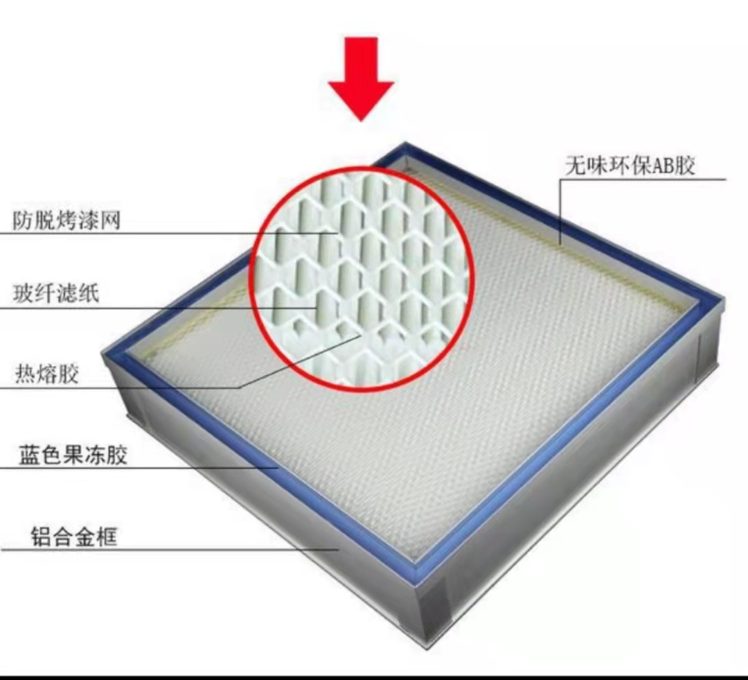 常州耐高温板式过滤器厂家