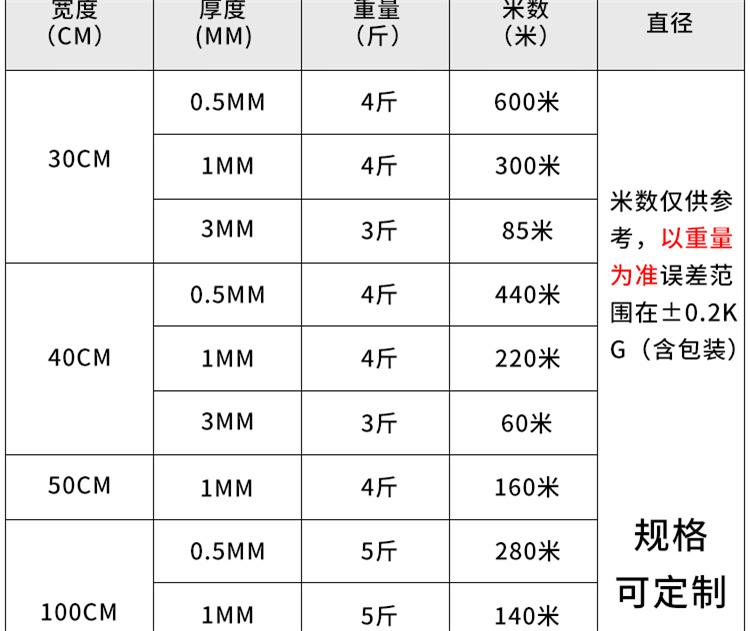 仁怀EPE珍珠棉产品价格