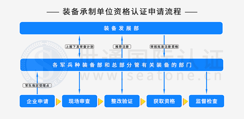 泰安涉密资质认证