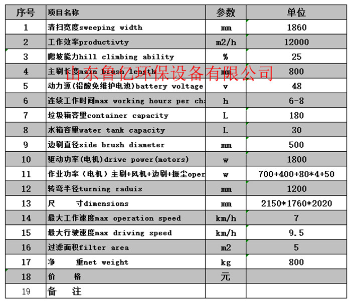 酒店用鋰電洗地機廠家-周村區酒店用鋰電洗地機-魯億環保直銷商