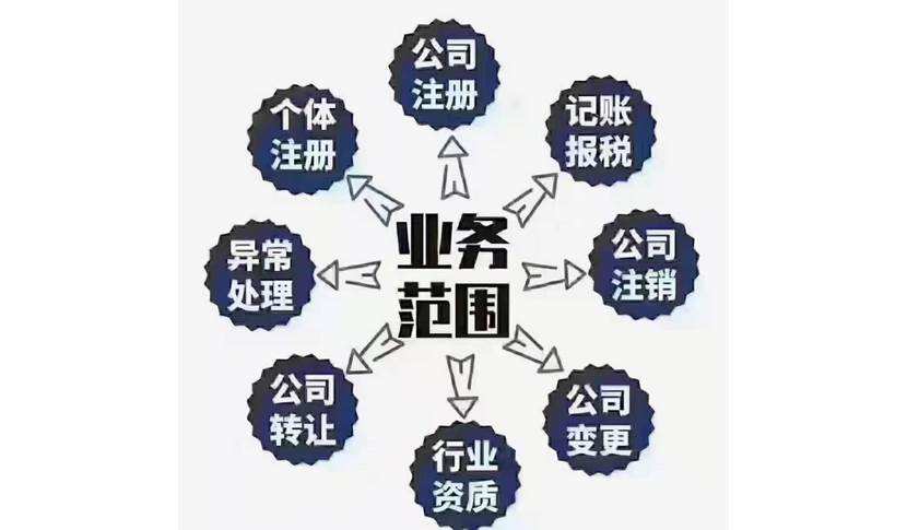 研究院公司注册电话