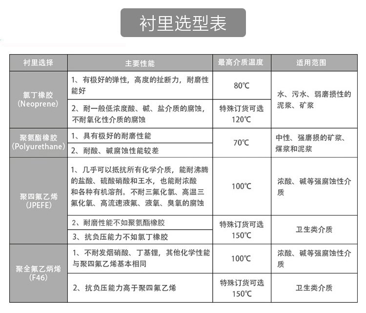 智能电磁流量计厂家