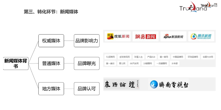 濮阳汽车软文营销效果好吗 信息推荐 河南群梦网络科技供应