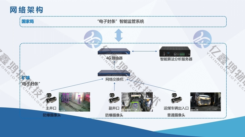 宁夏煤矿用电子封条设备清单