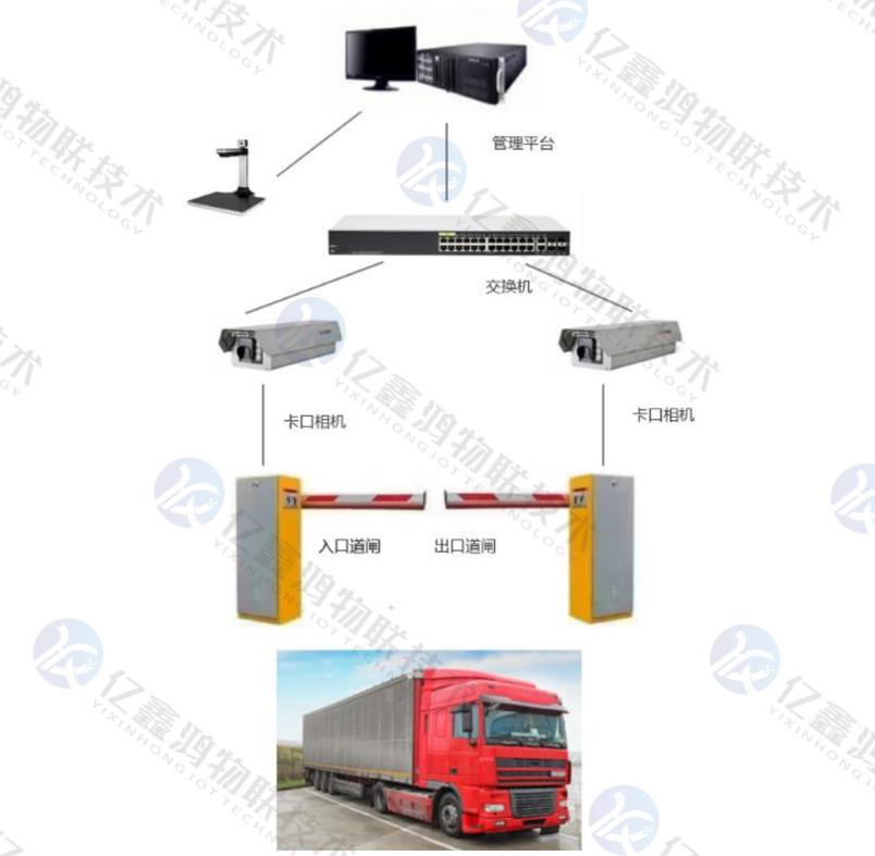 渭南环保设施门禁系统