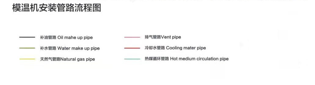 马鞍山碳纤维成型模温机