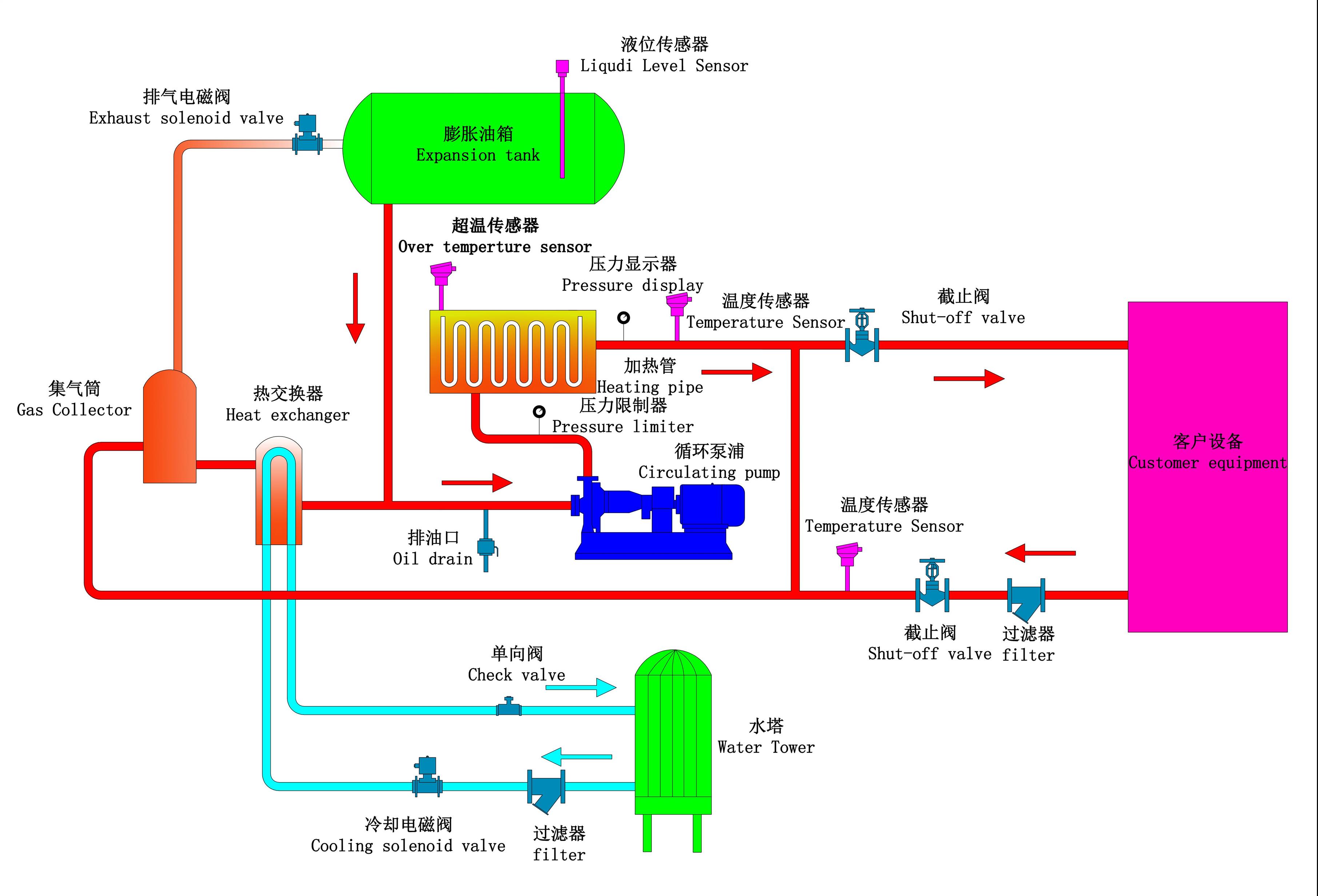 马鞍山碳纤维成型模温机