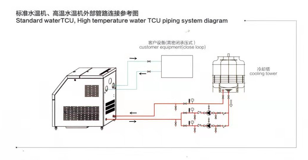 东莞碳纤维成型模温机