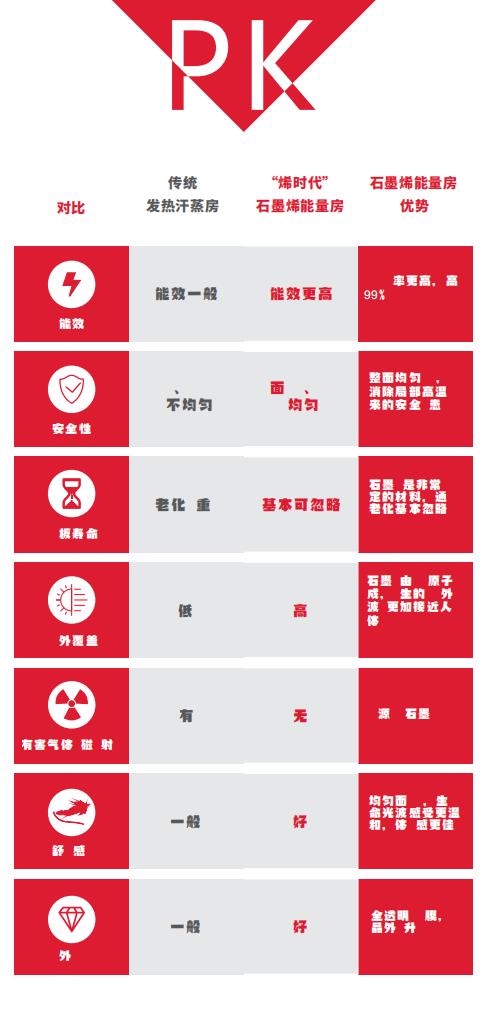 深圳烯时代光波能量房工厂