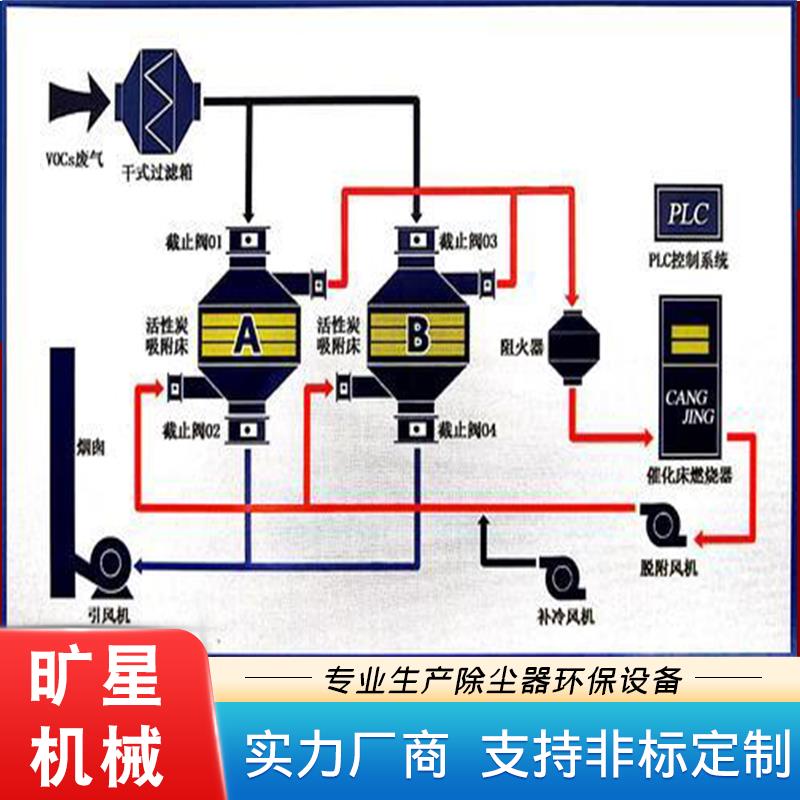 空气净化设备