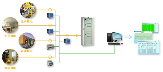 智能化电力监控系统-直供