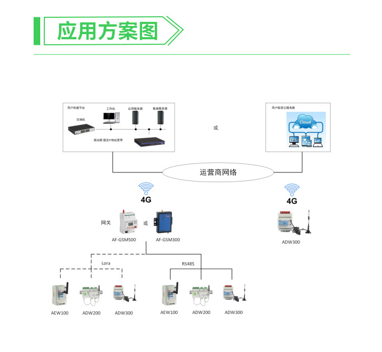 三相物联网电表-单价