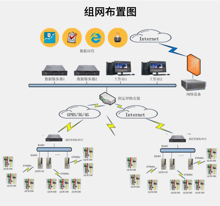 远程物联网智能电表-代理