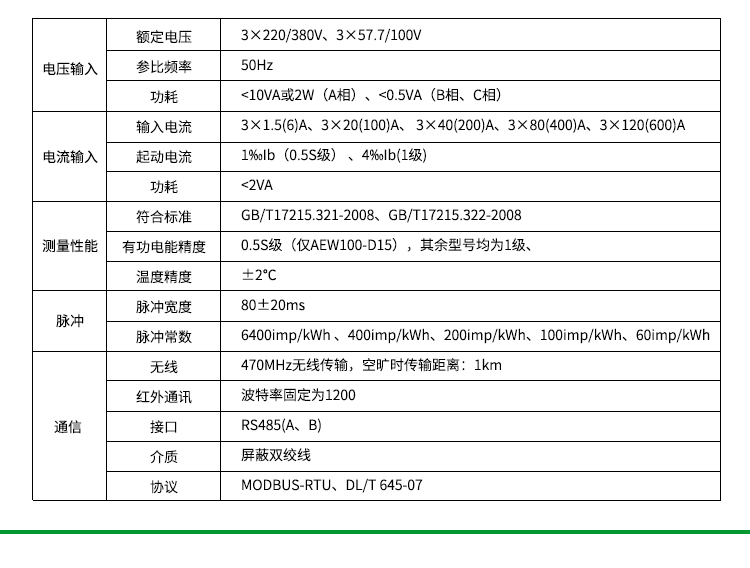 三相物联网电表-单价