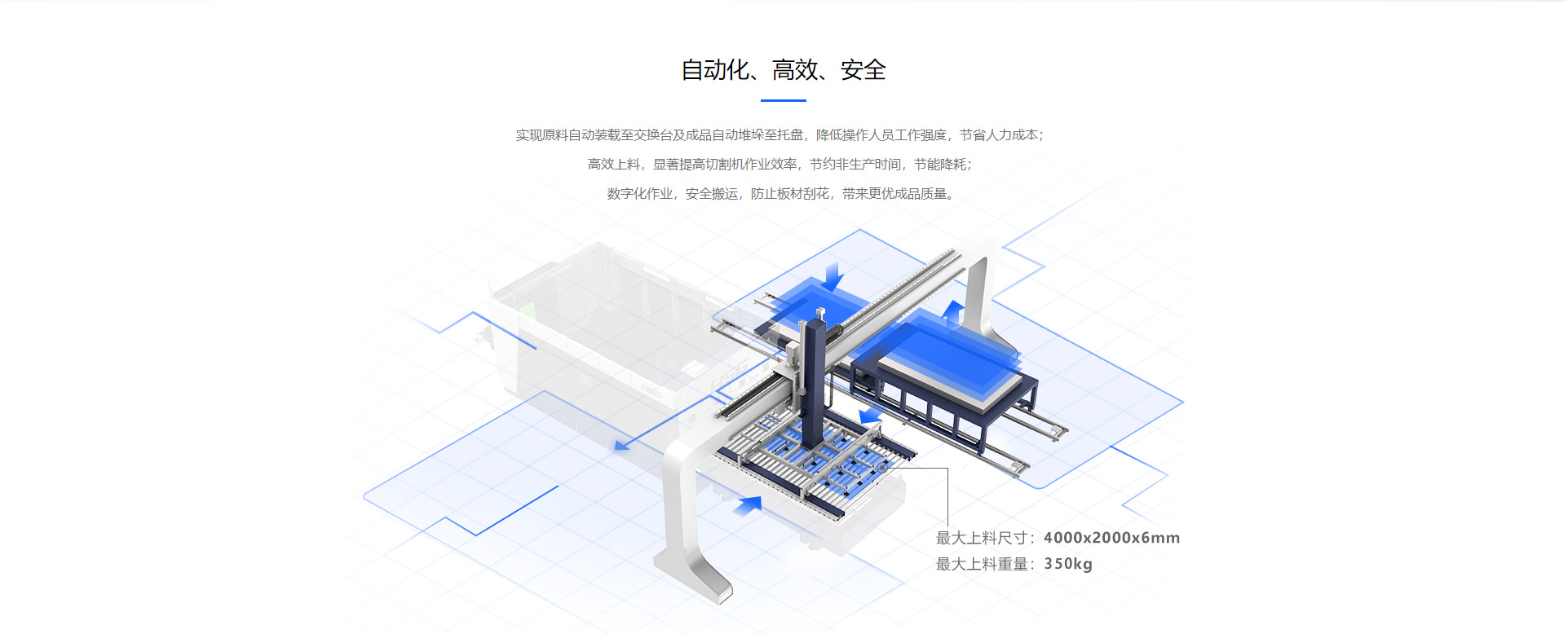 激光切管机自动上料系统