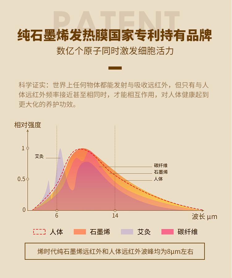 深圳烯时代石墨烯远红外足浴桶效果