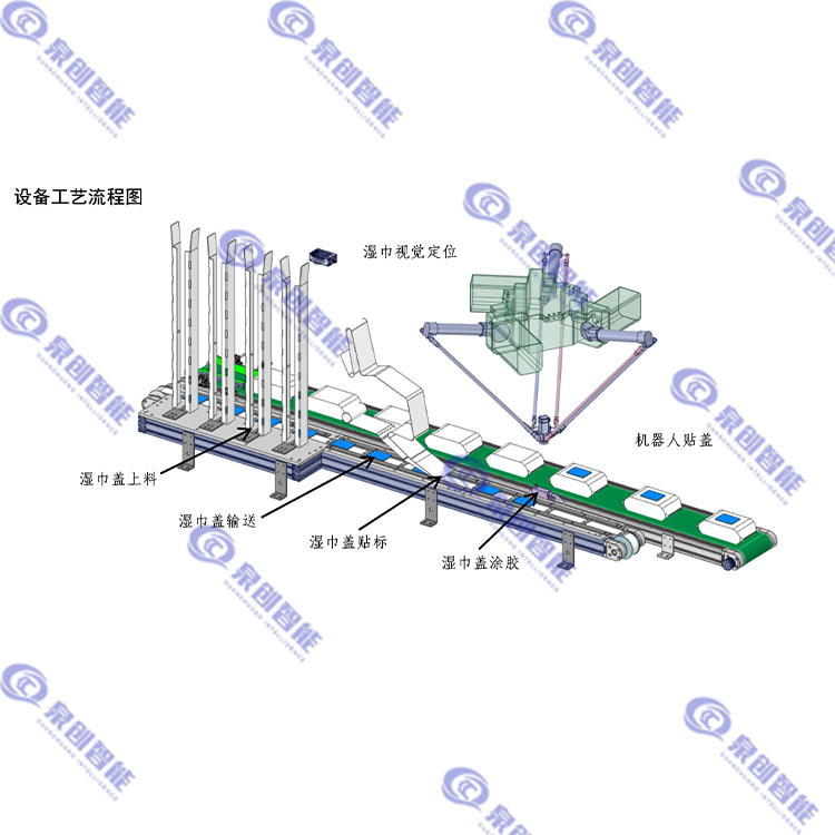 全自動濕巾貼蓋機(jī)公司-濕巾貼蓋機(jī)公司-泉創(chuàng)濕巾裝箱生產(chǎn)線
