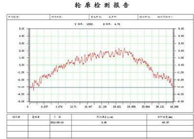 无锡光学粗糙度检测