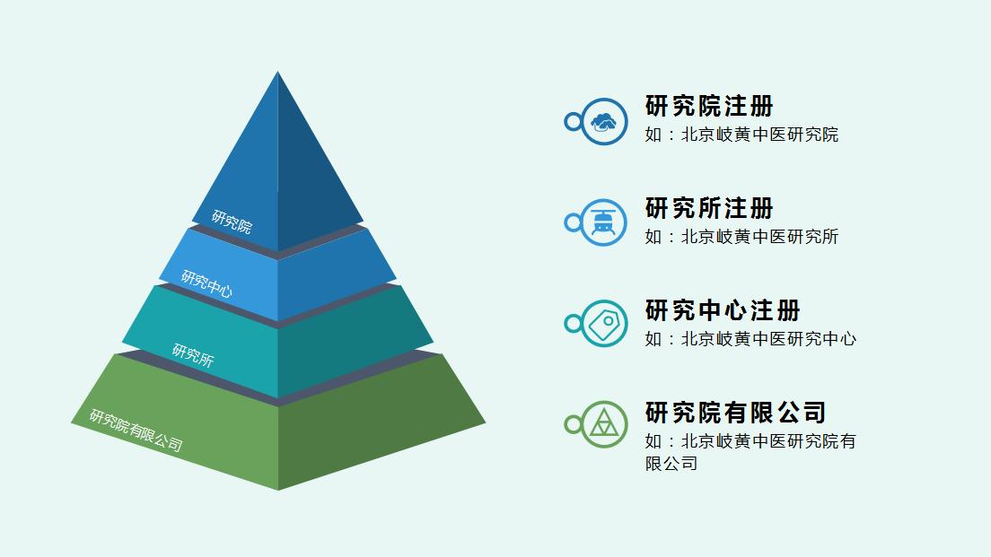 代理集体所有制艺术研究院转让条件