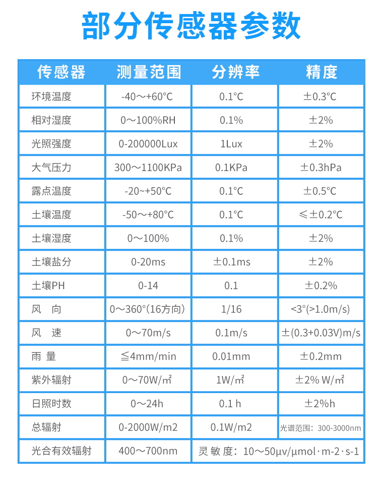 科研用农业气象站厂家介绍