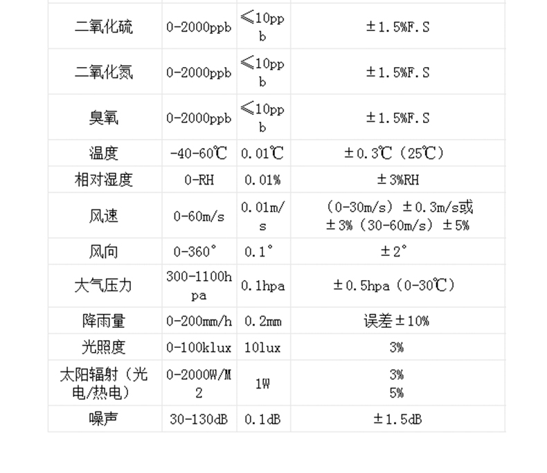 水文监测设备建设方案