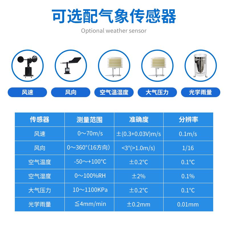 土壤水分速测仪厂家