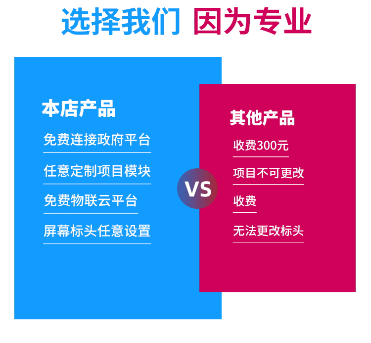 标准农业气象站设备监测方案