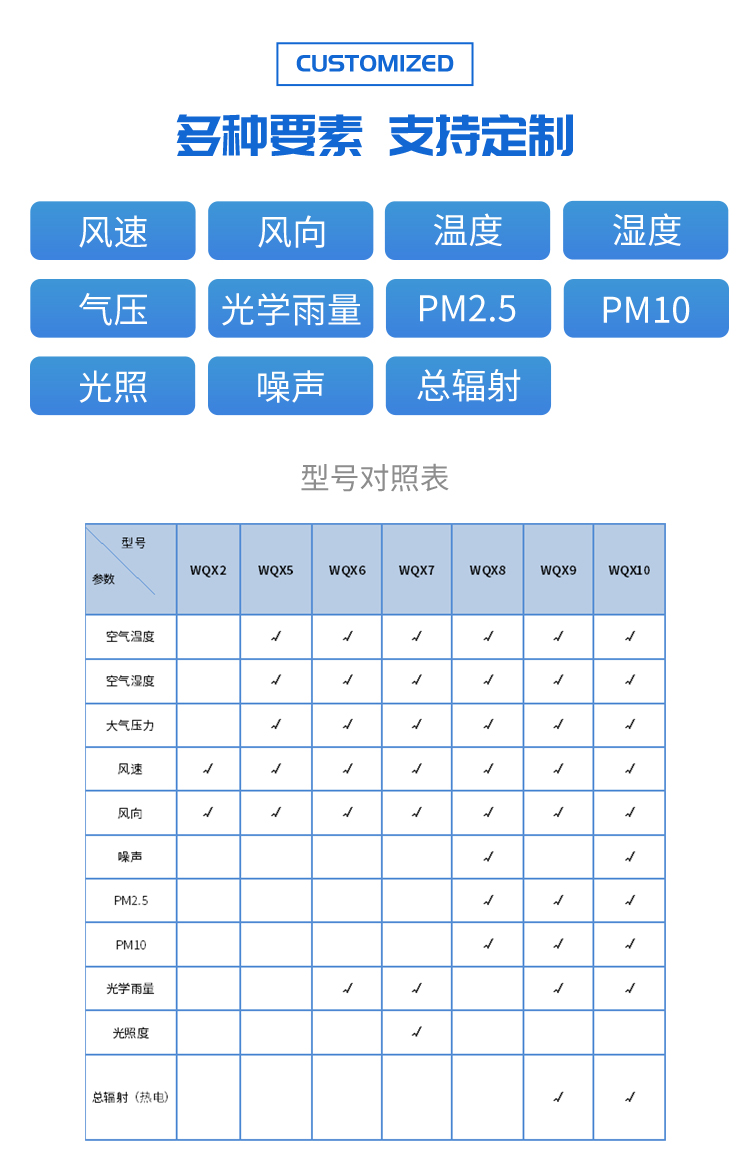 环境气象传感器厂家