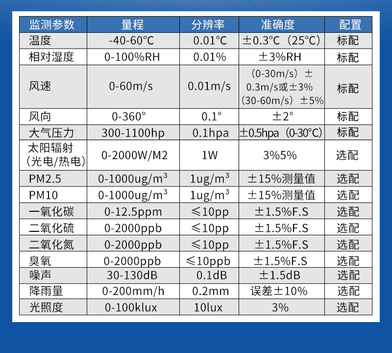 上海燃油库气象站厂家