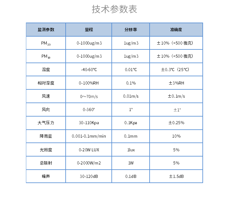 多要素气象传感器生产商