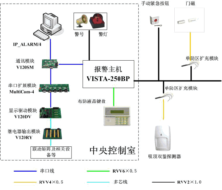 建筑智能化-武漢誠樂科技-建筑智能化公司
