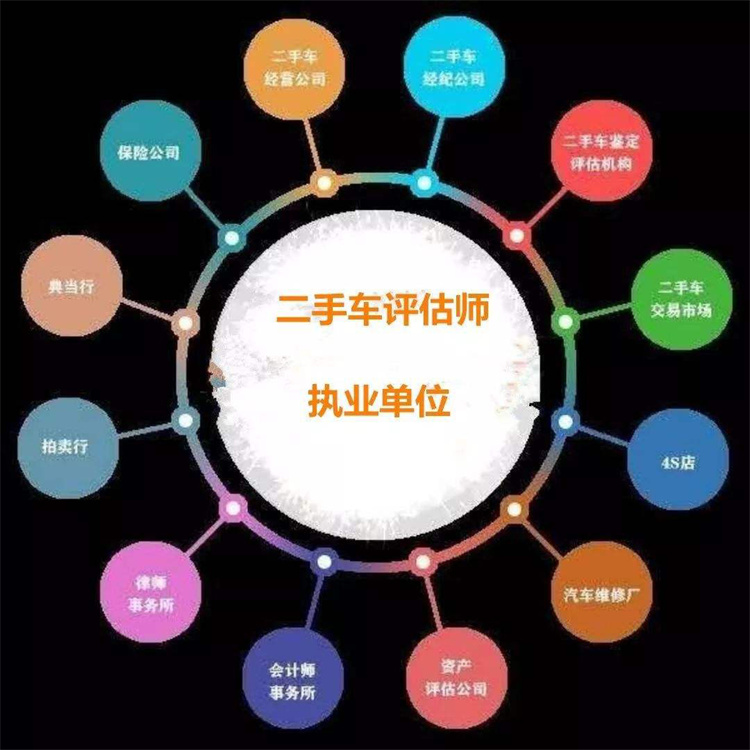 大足二手車評估師報名電話