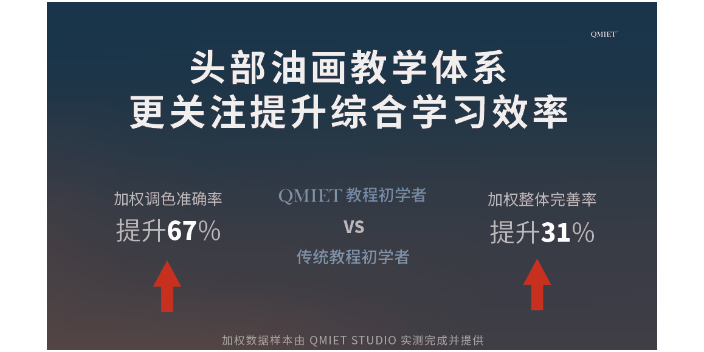 浙江歐洲美術APP推薦 上海磕米科技供應