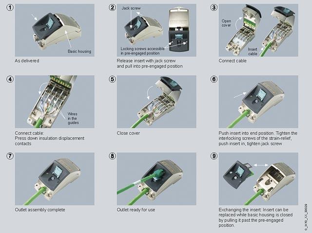 西门子S7-300PROFIBUS DP连接器