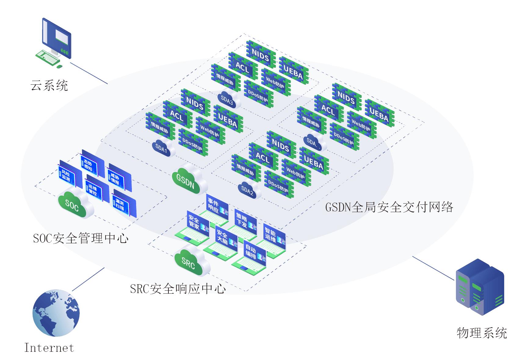 威胁检测网站安全安全产品