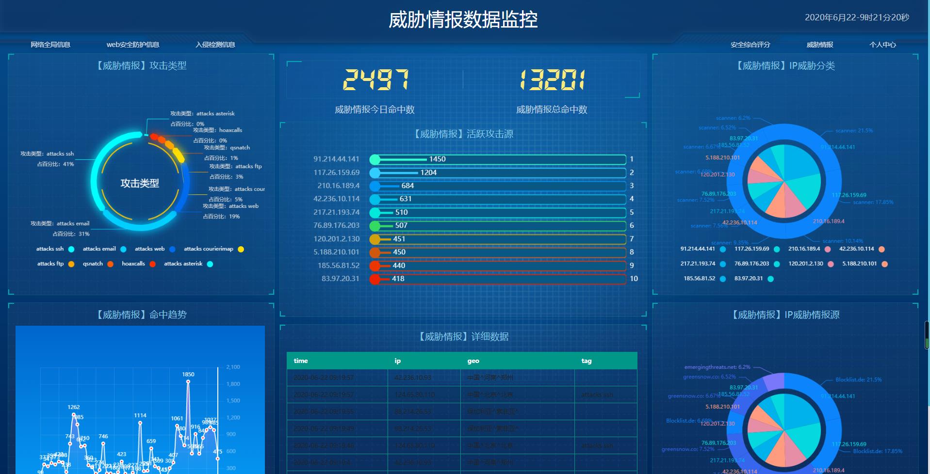 网站安全网络安全产品运营平台