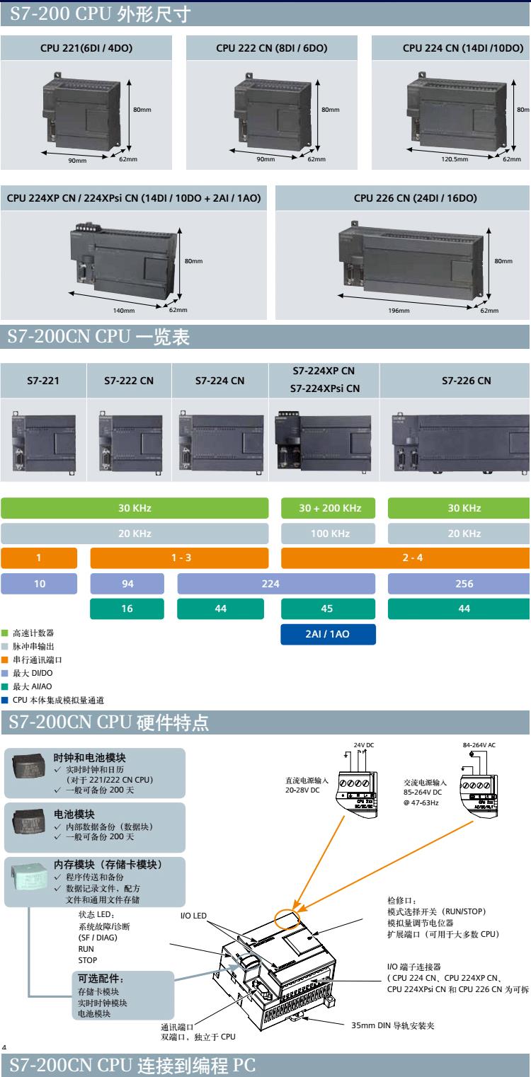 西门子MM420-1100/3变频器