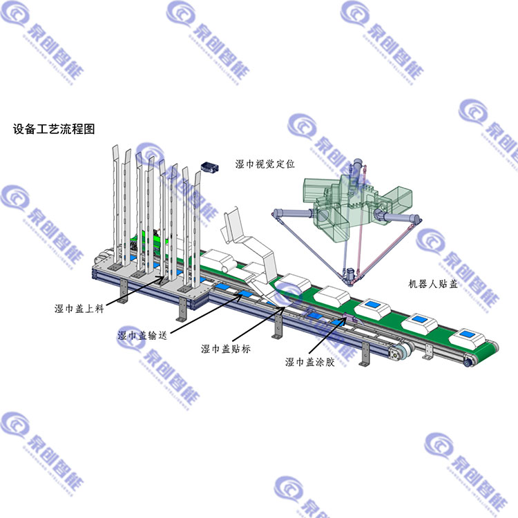 濕巾貼蓋機(jī)哪家好-泉?jiǎng)?chuàng)智能-福建濕巾貼蓋機(jī)