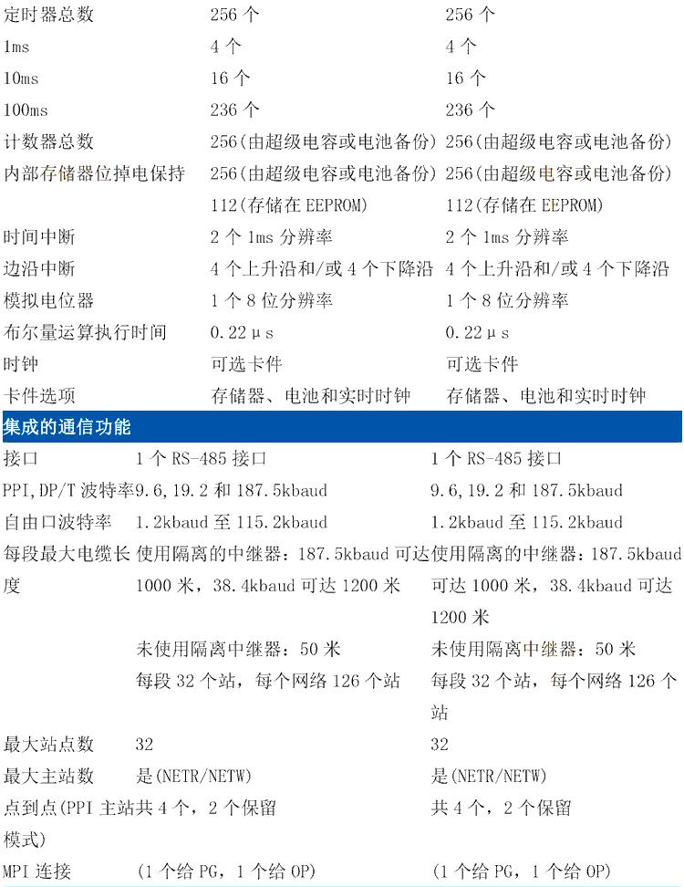 西门子MM440-55/2变频器0.55KW