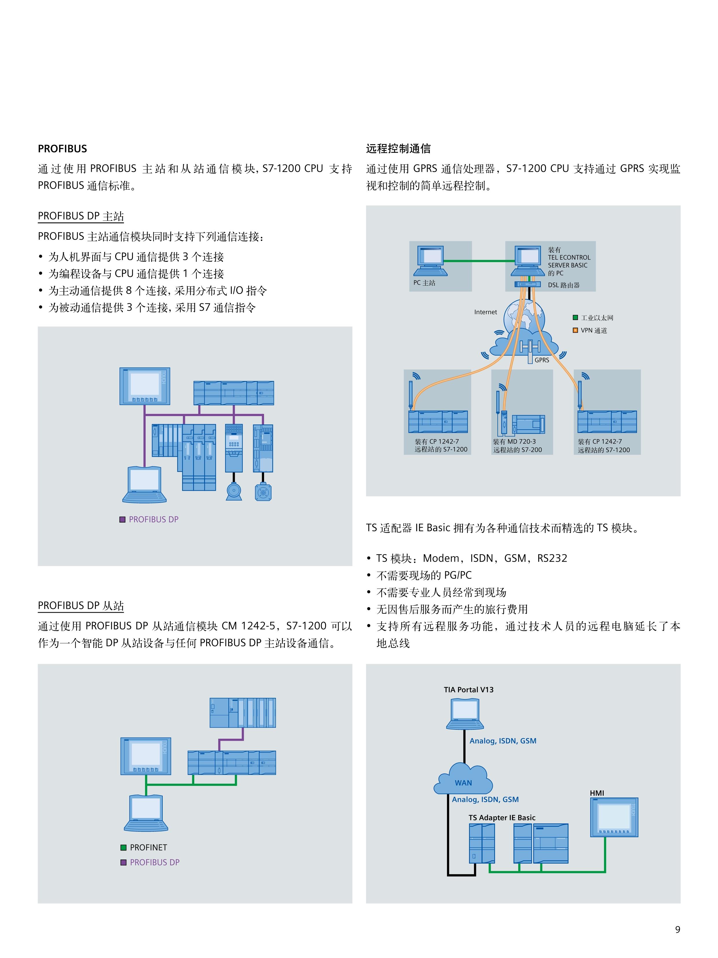 西门子电抗器6SN1111-0AA00-1EV0