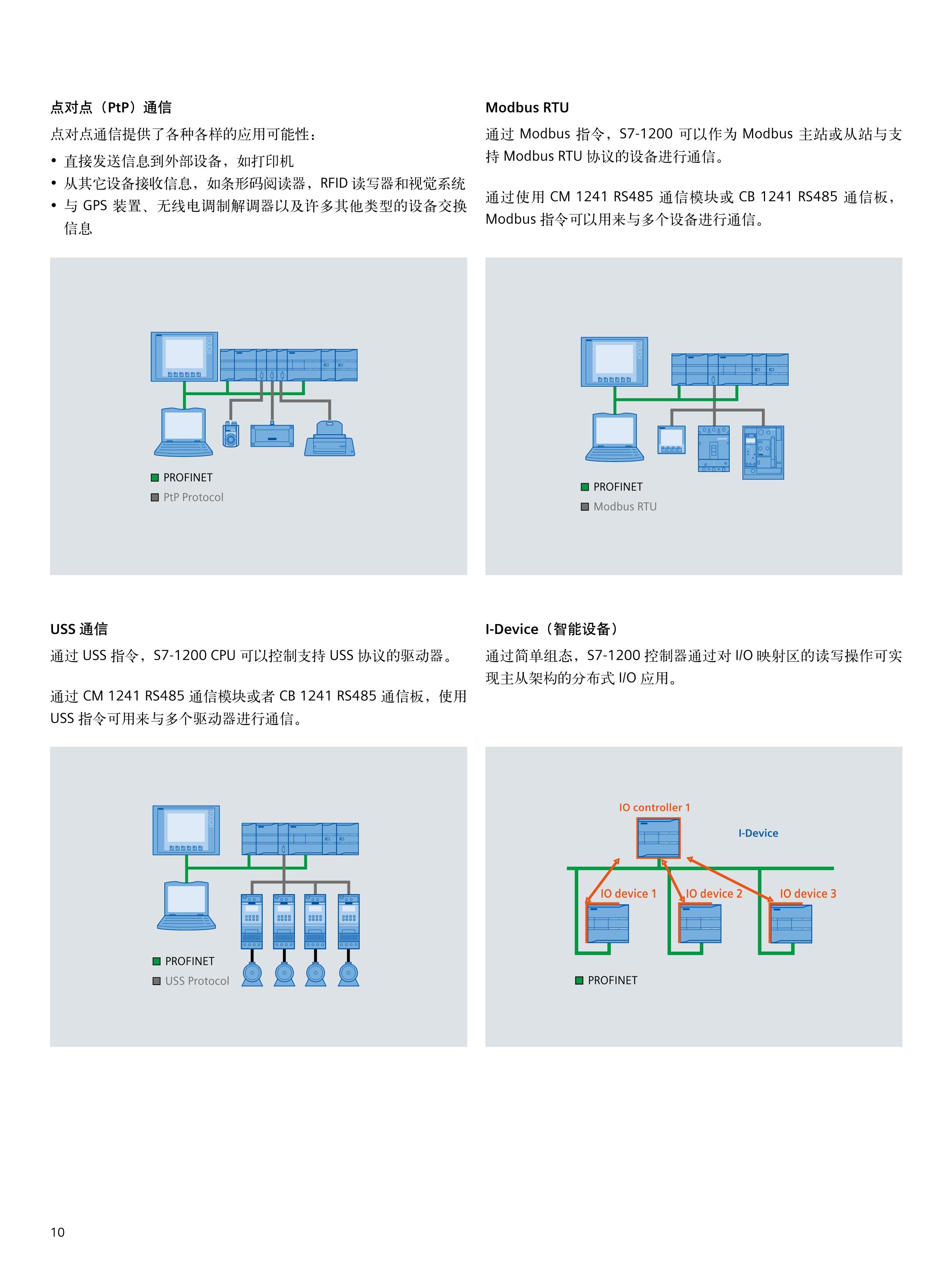 西门子变频器配件6SE7090-0XX84-3DB1