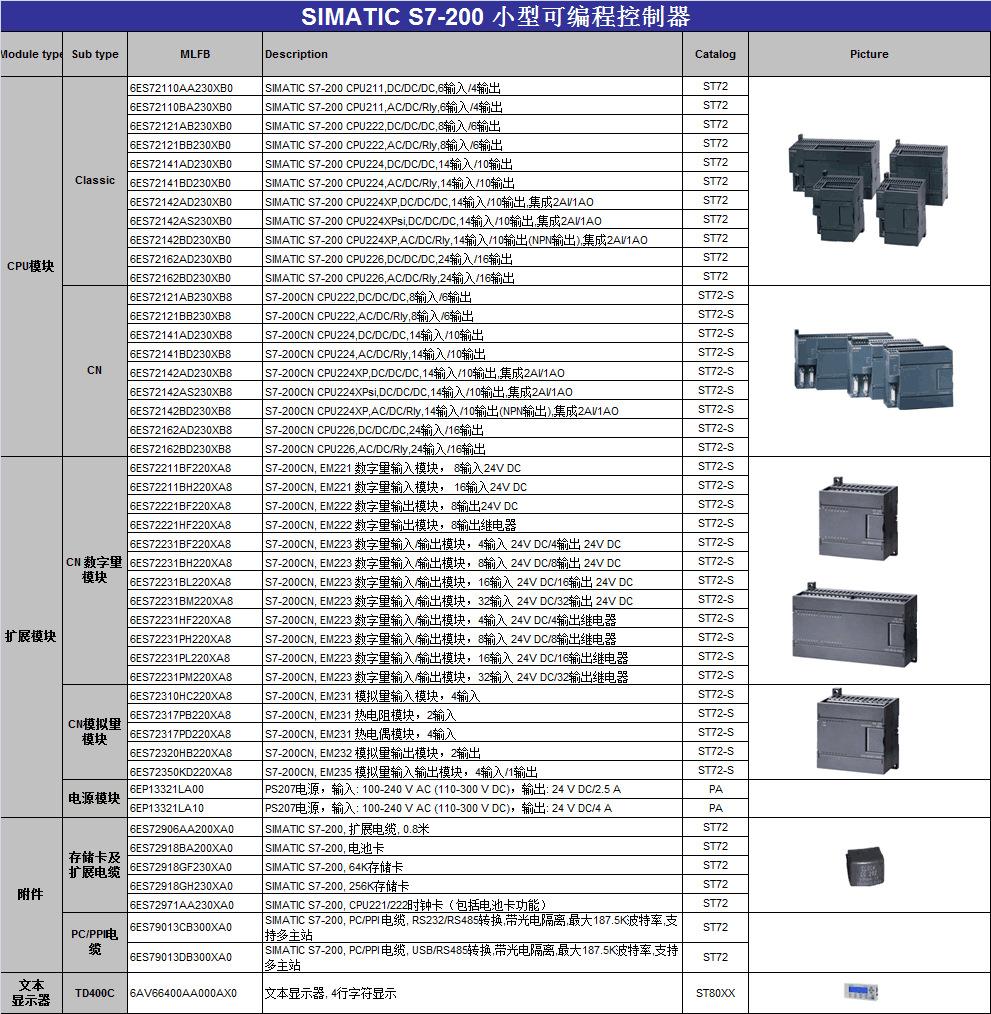 西门子MM440-750/3变频器7.5KW