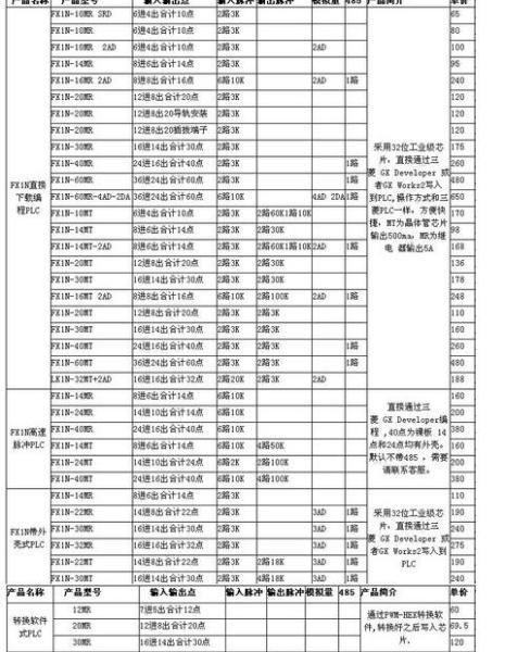 西门子数控主板6FC5357-0BB23-0AE0