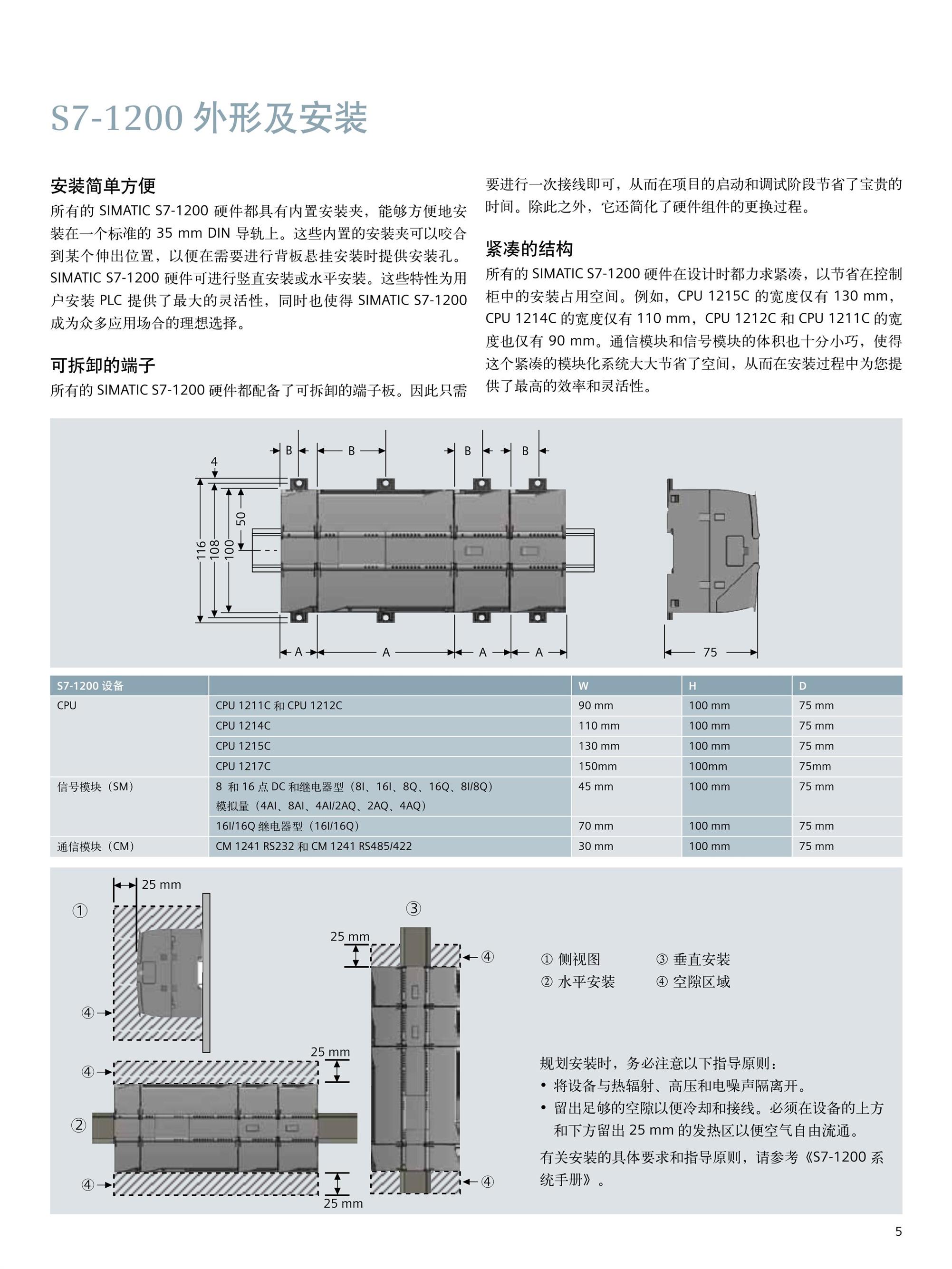 西门子MM430-7500/3变频器75KW